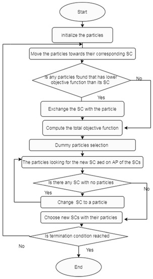 Energies 14 03205 g0a4