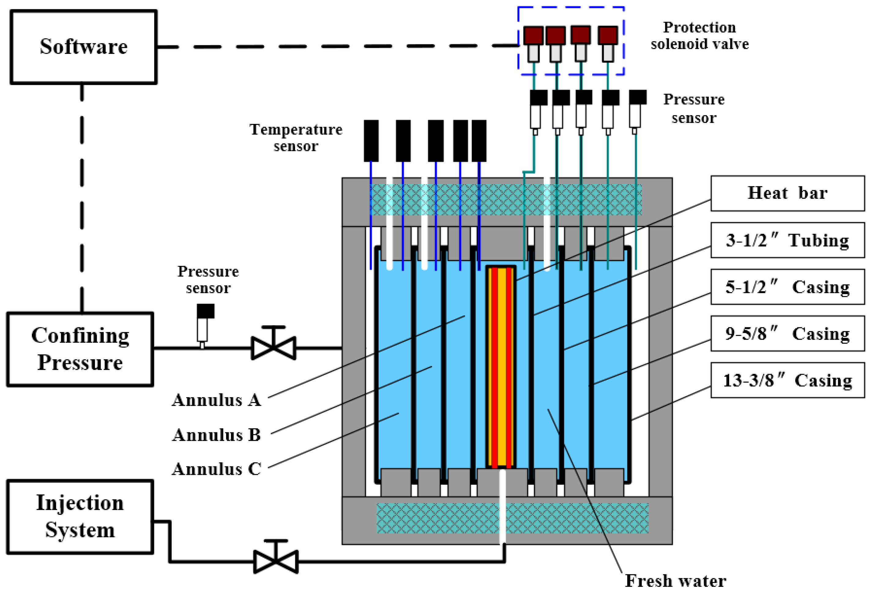 Energies 14 03213 g003