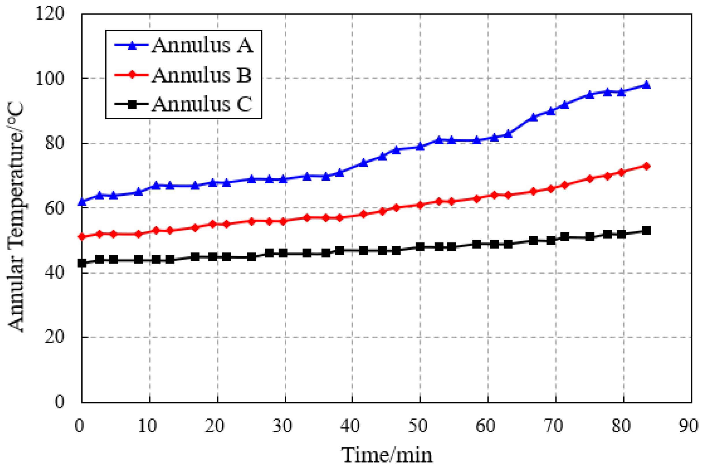 Energies 14 03213 g007