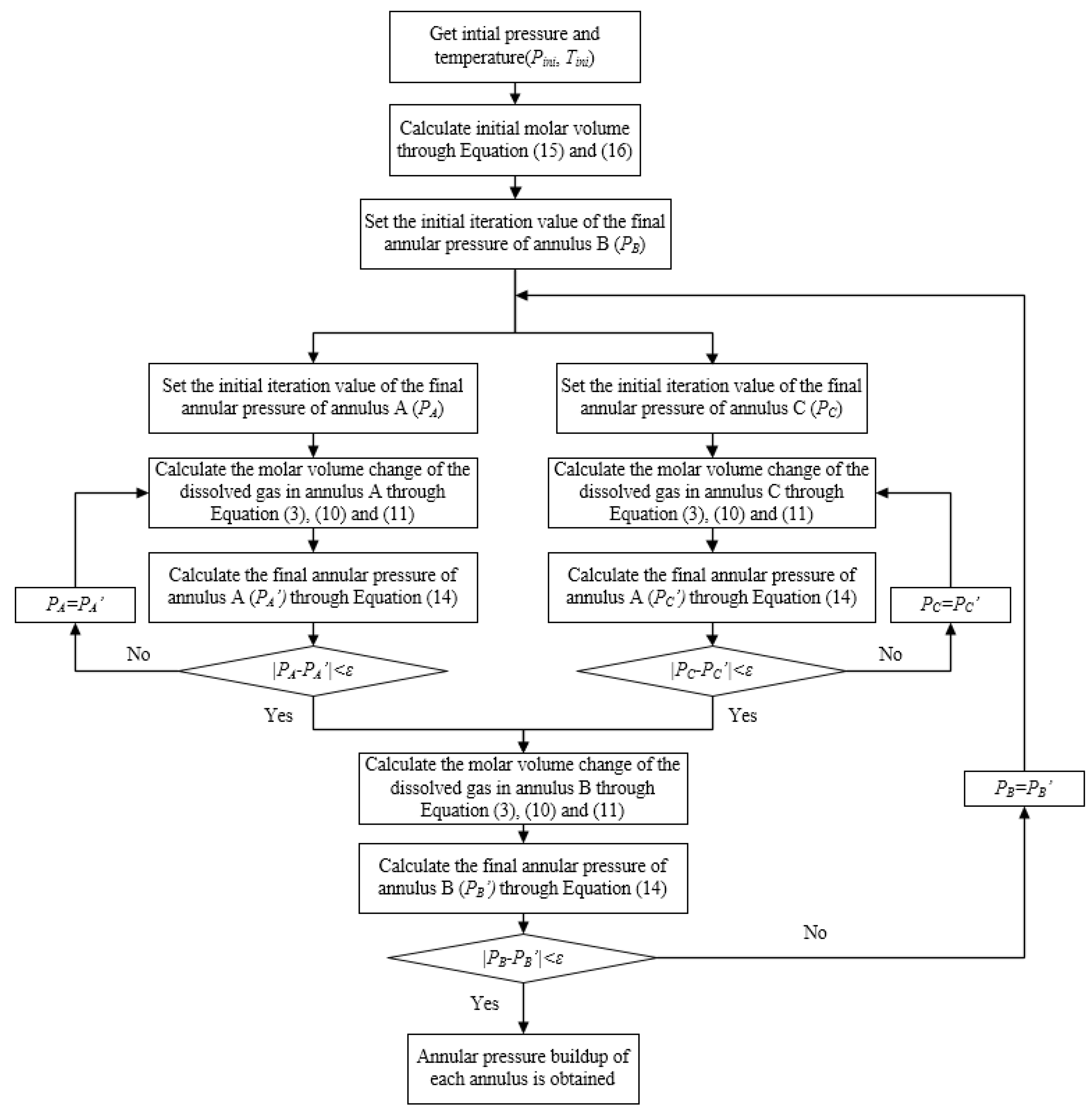 Energies 14 03213 g010