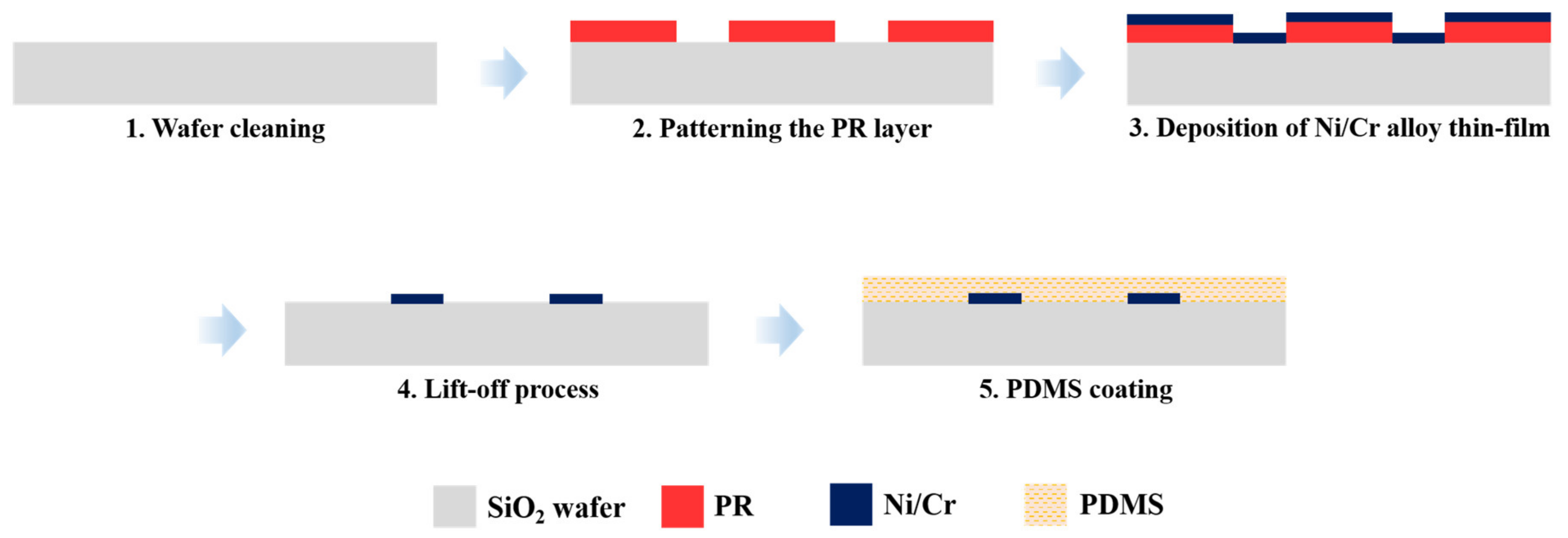 Energies 14 03217 g003
