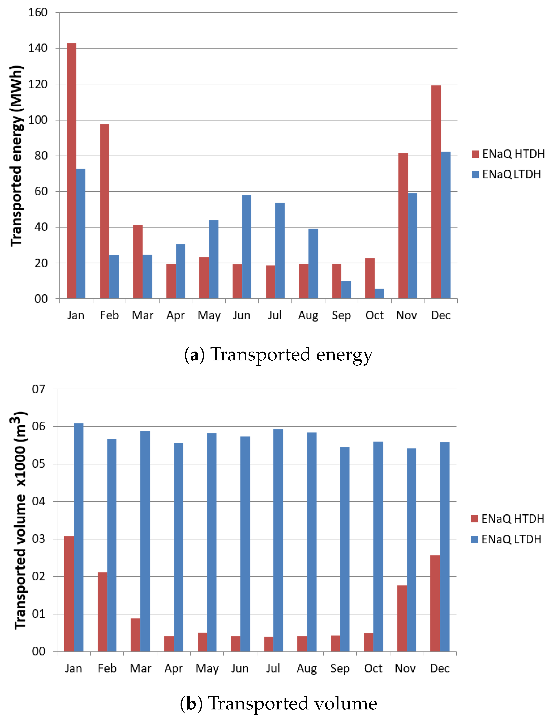 Energies 14 03218 g008 Energies 14 03218 g008
