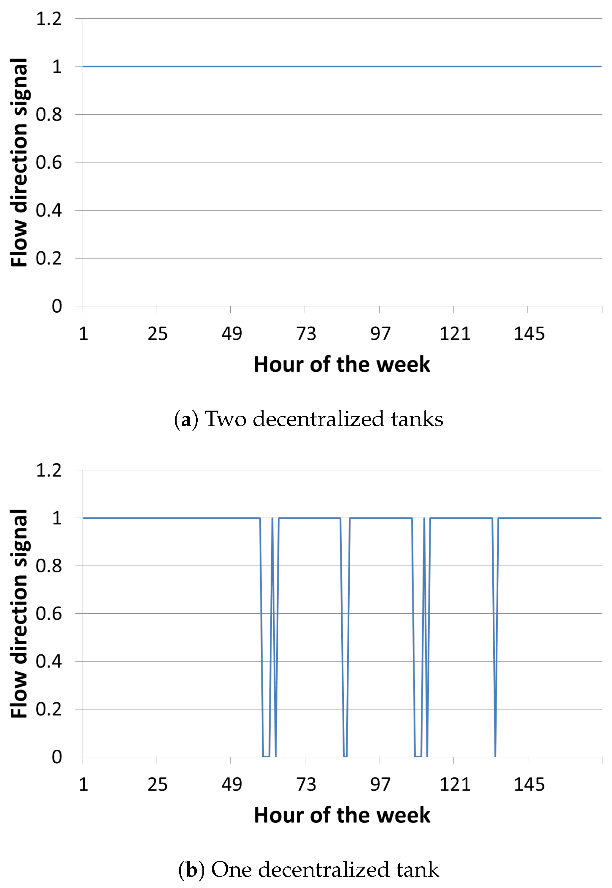 Energies 14 03218 g010 Energies 14 03218 g010