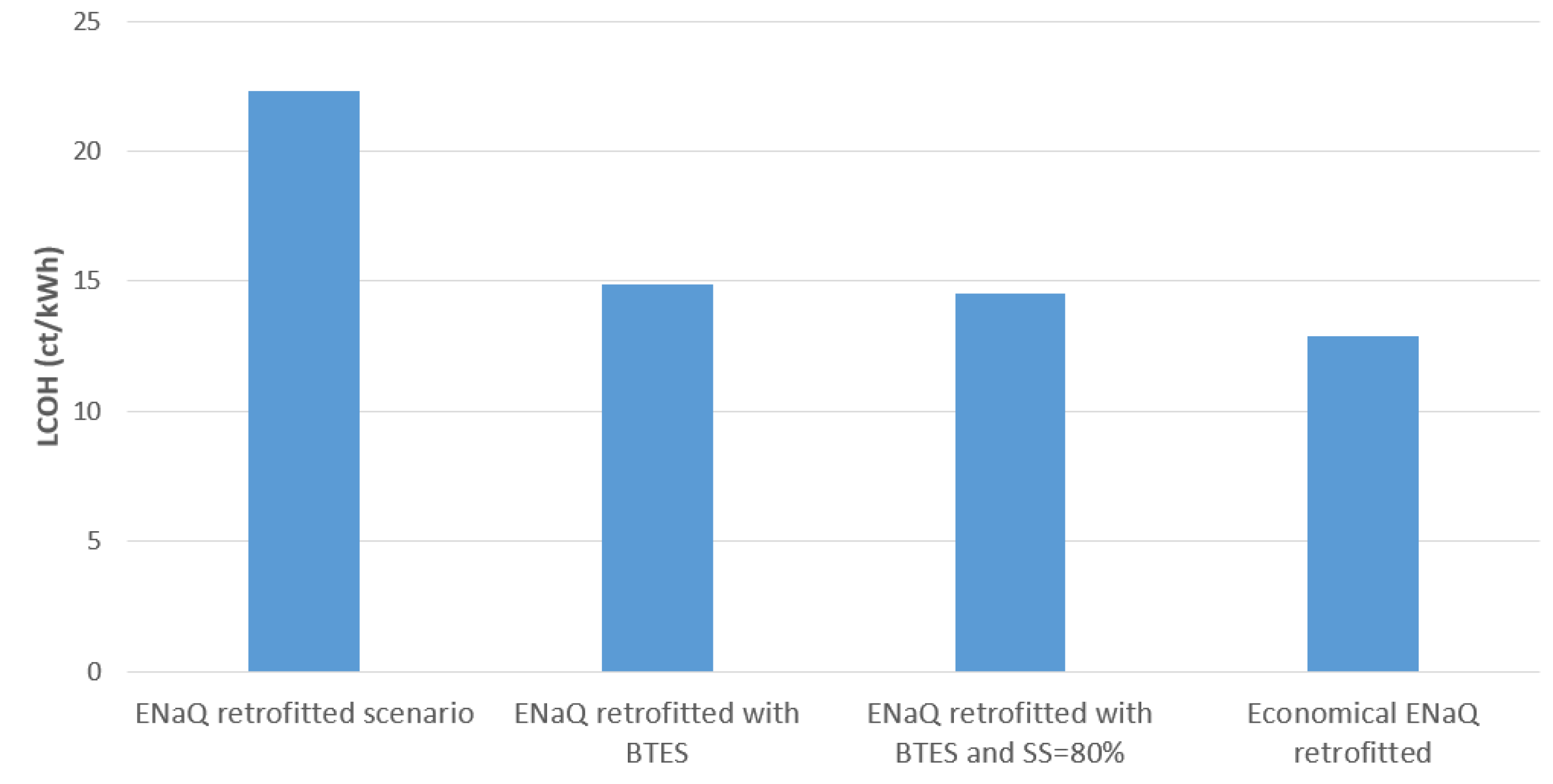 Energies 14 03218 g011 Energies 14 03218 g011