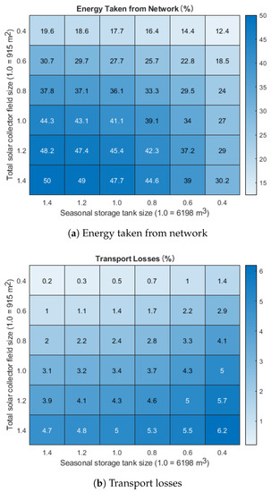 Energies 14 03218 g0a2