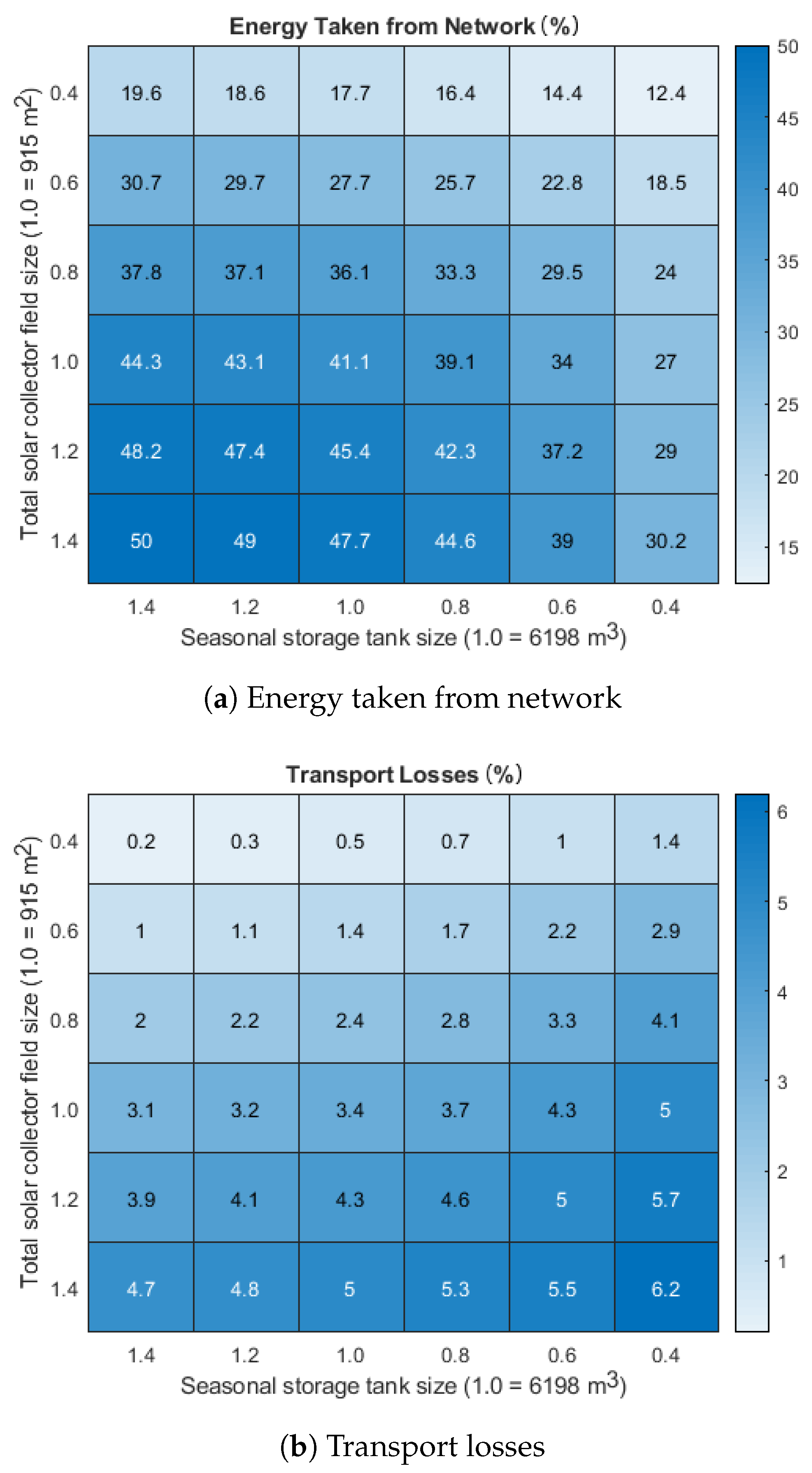 Energies 14 03218 g0a2 Energies 14 03218 g0a2