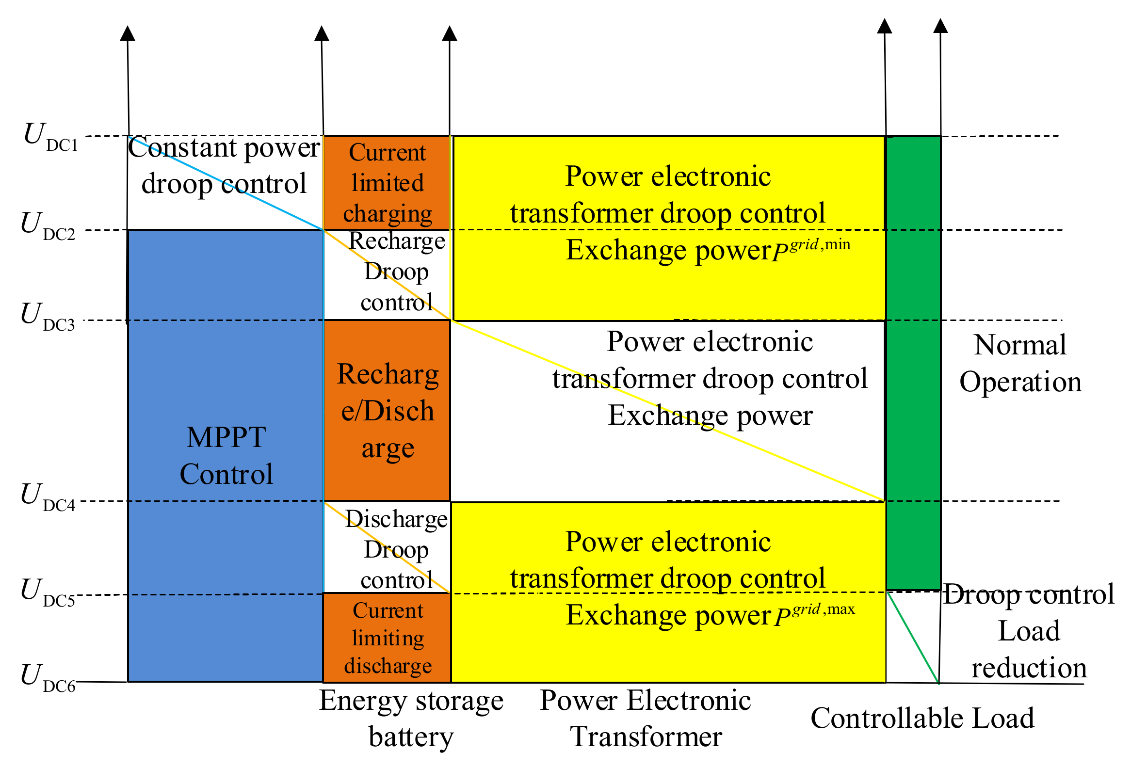 Energies 14 03219 g003 Energies 14 03219 g003