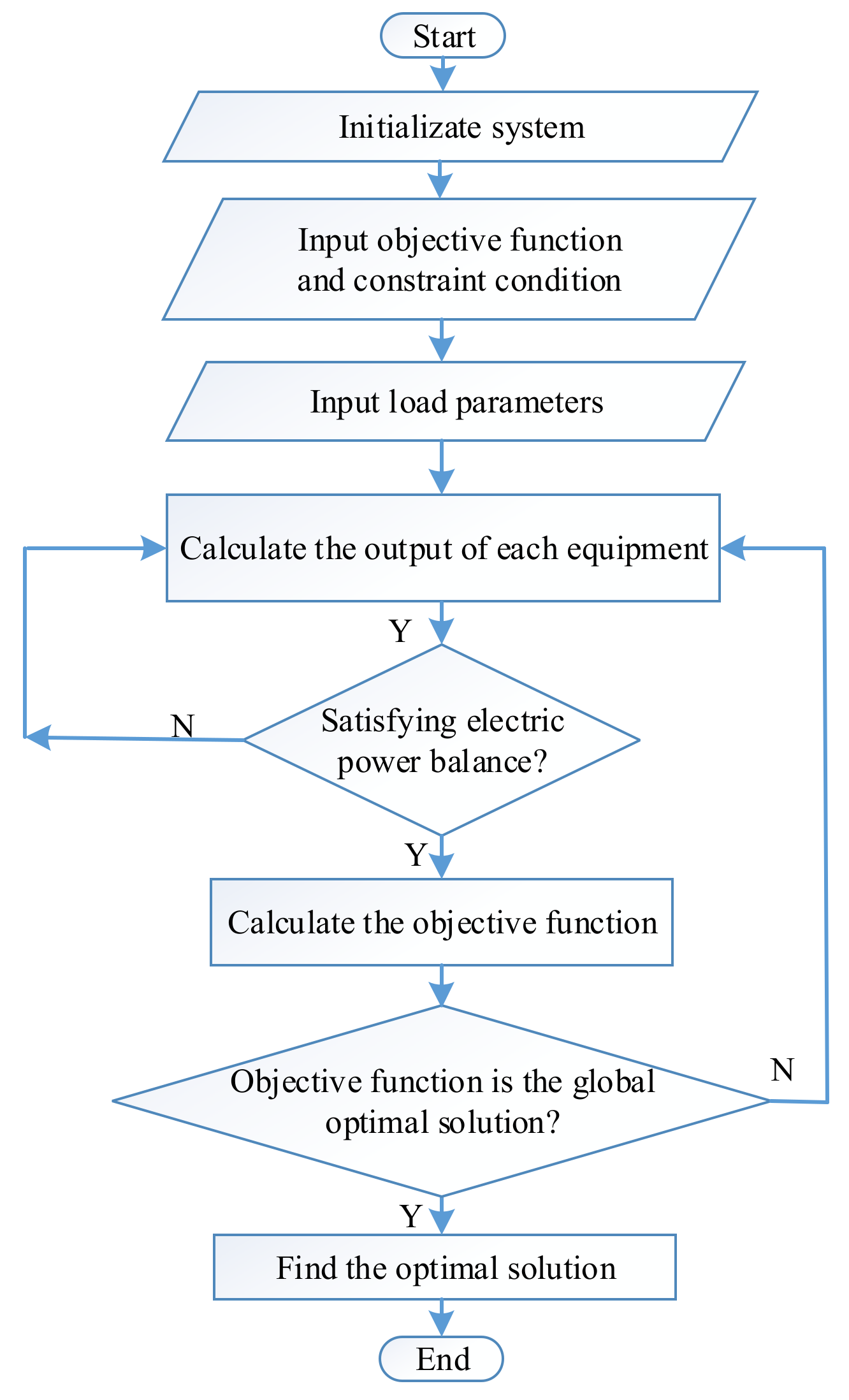 Energies 14 03219 g005 Energies 14 03219 g005