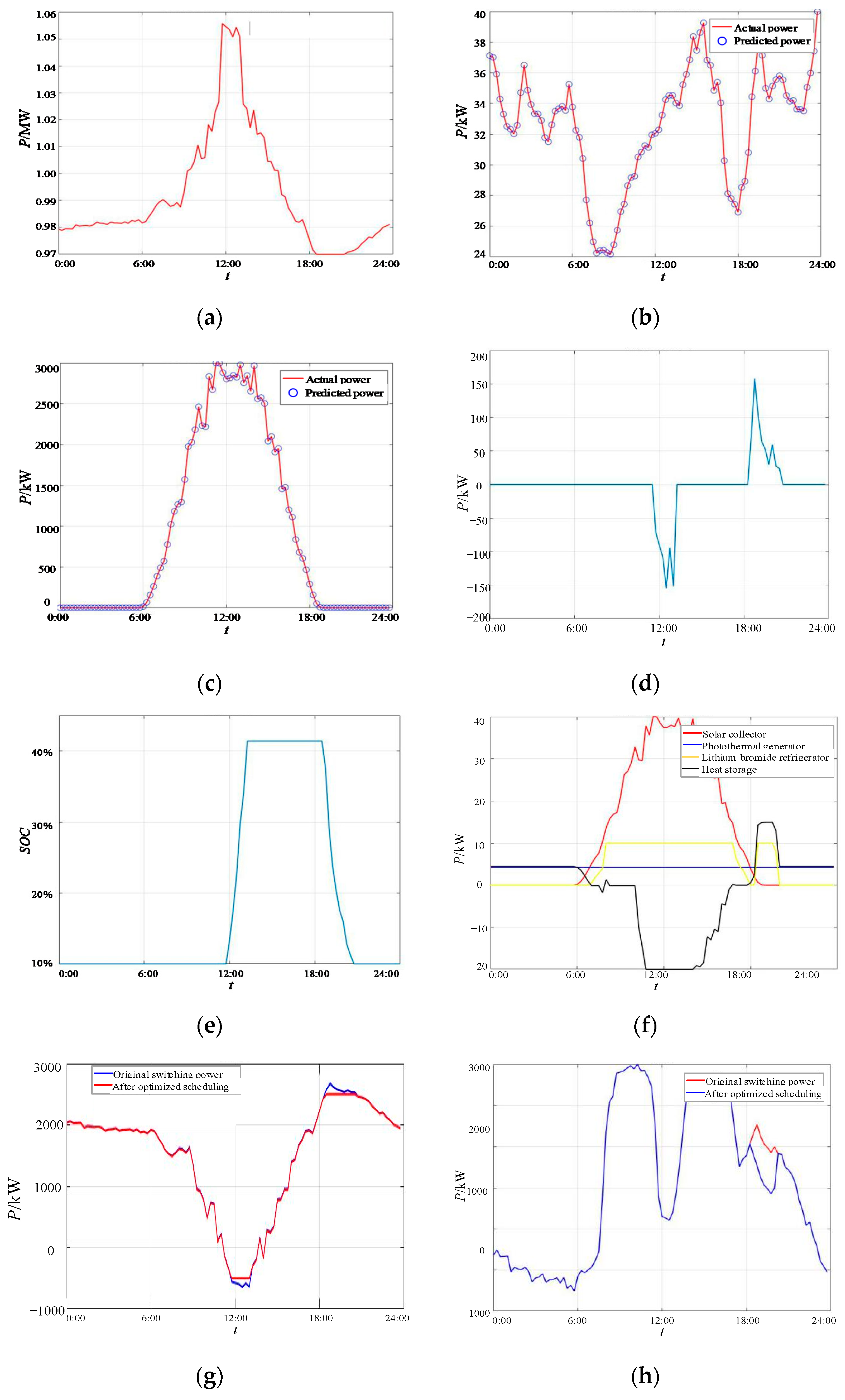 Energies 14 03219 g006 Energies 14 03219 g006