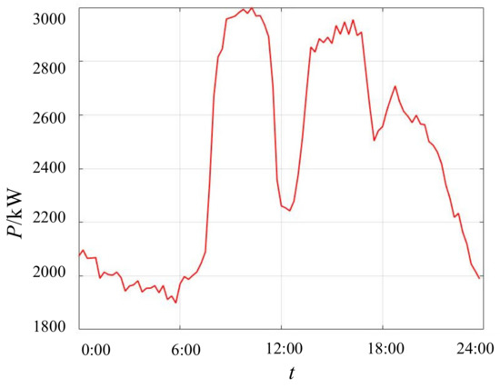 Energies 14 03219 g0a1