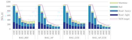 Energies 14 03220 g0a1