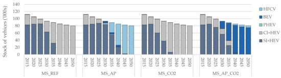 Energies 14 03220 g0a3