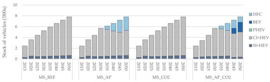 Energies 14 03220 g0a4