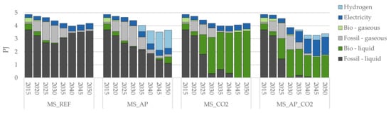 Energies 14 03220 g0a5