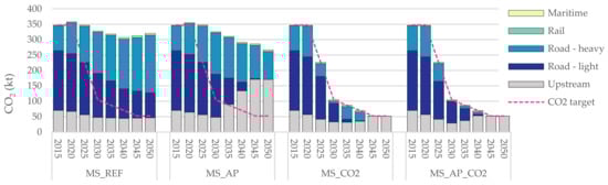 Energies 14 03220 g0a6