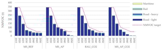 Energies 14 03220 g0a9
