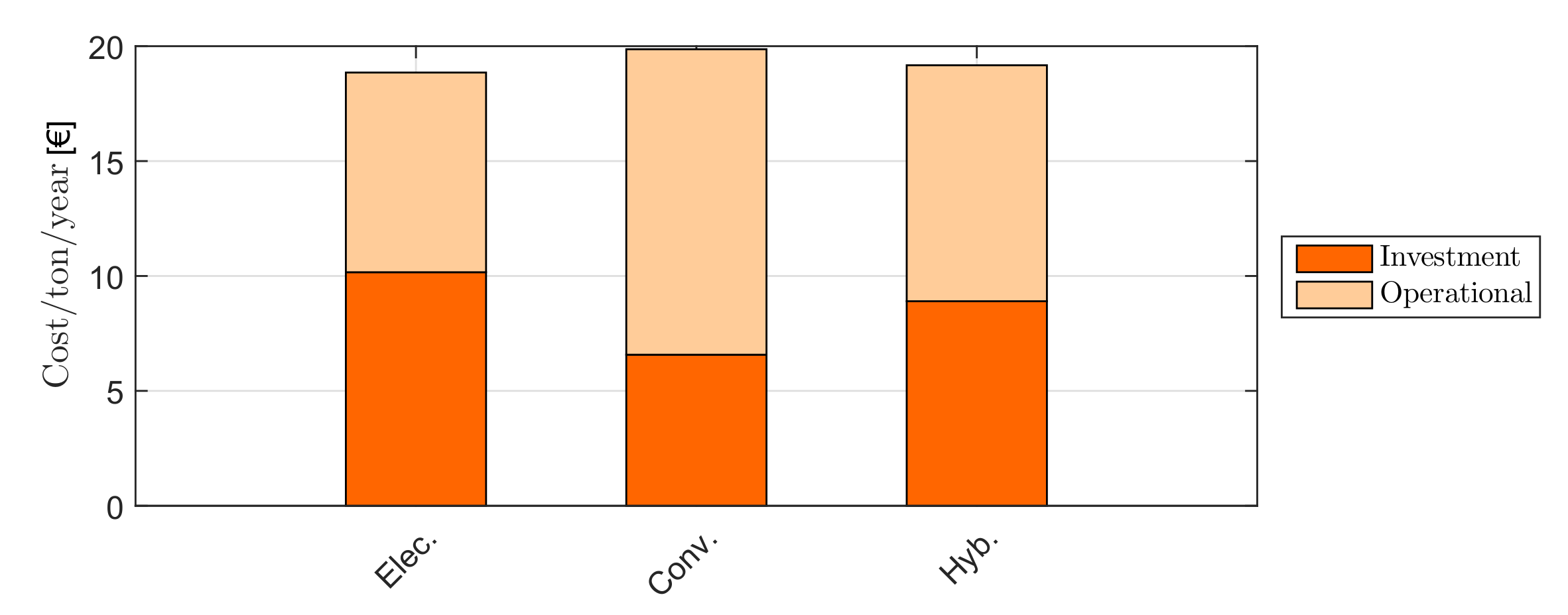 Energies 14 03221 g013 Energies 14 03221 g013