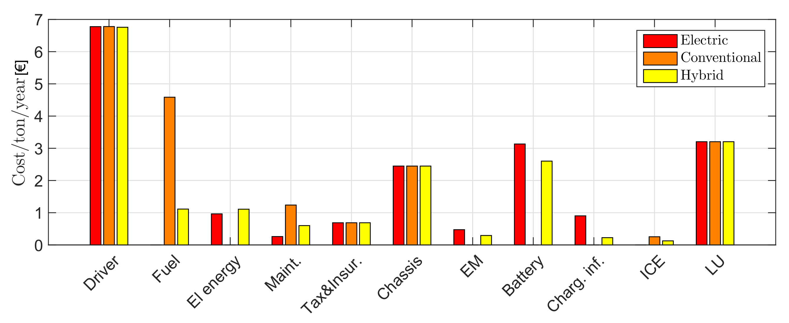 Energies 14 03221 g014 Energies 14 03221 g014
