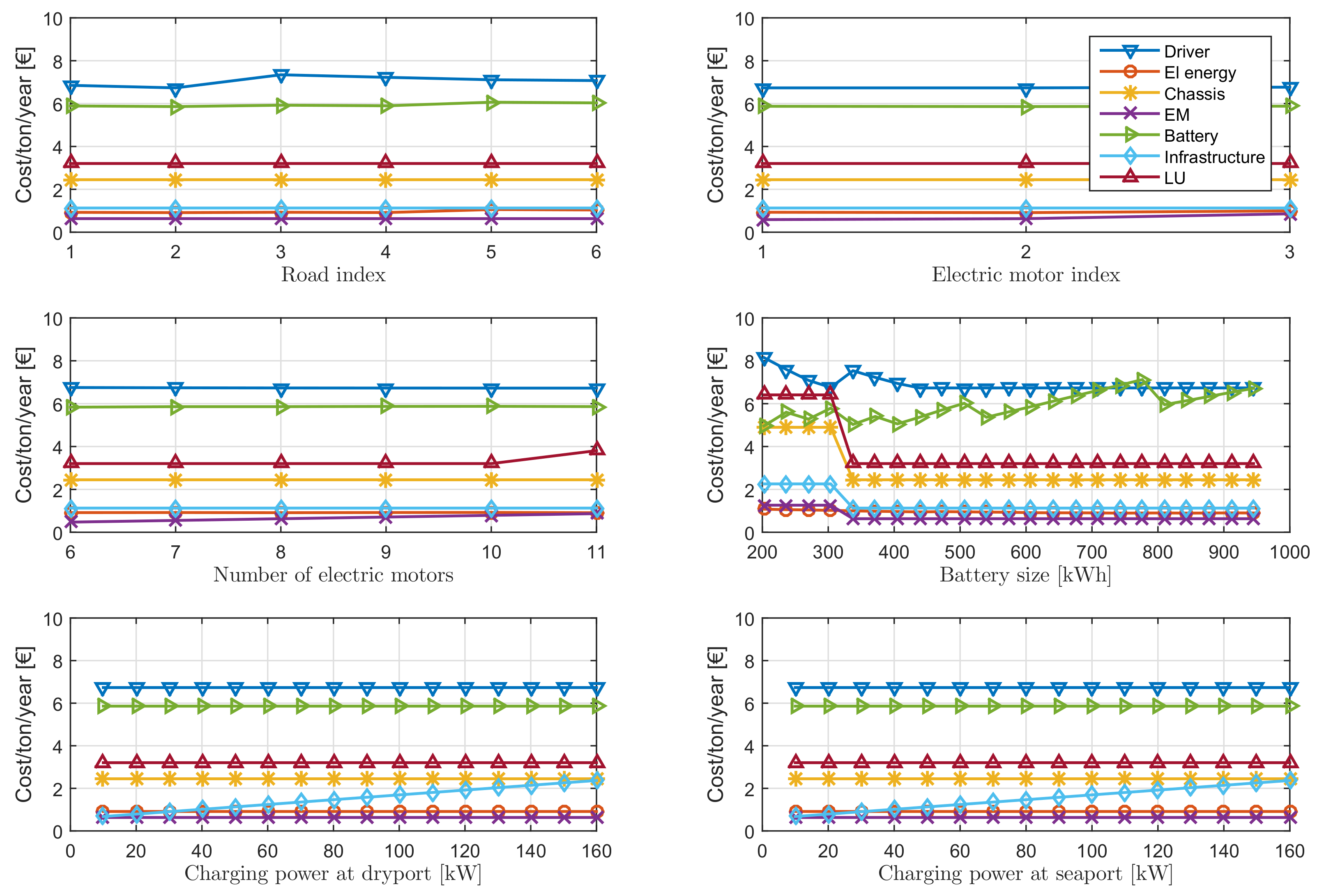 Energies 14 03221 g015 Energies 14 03221 g015