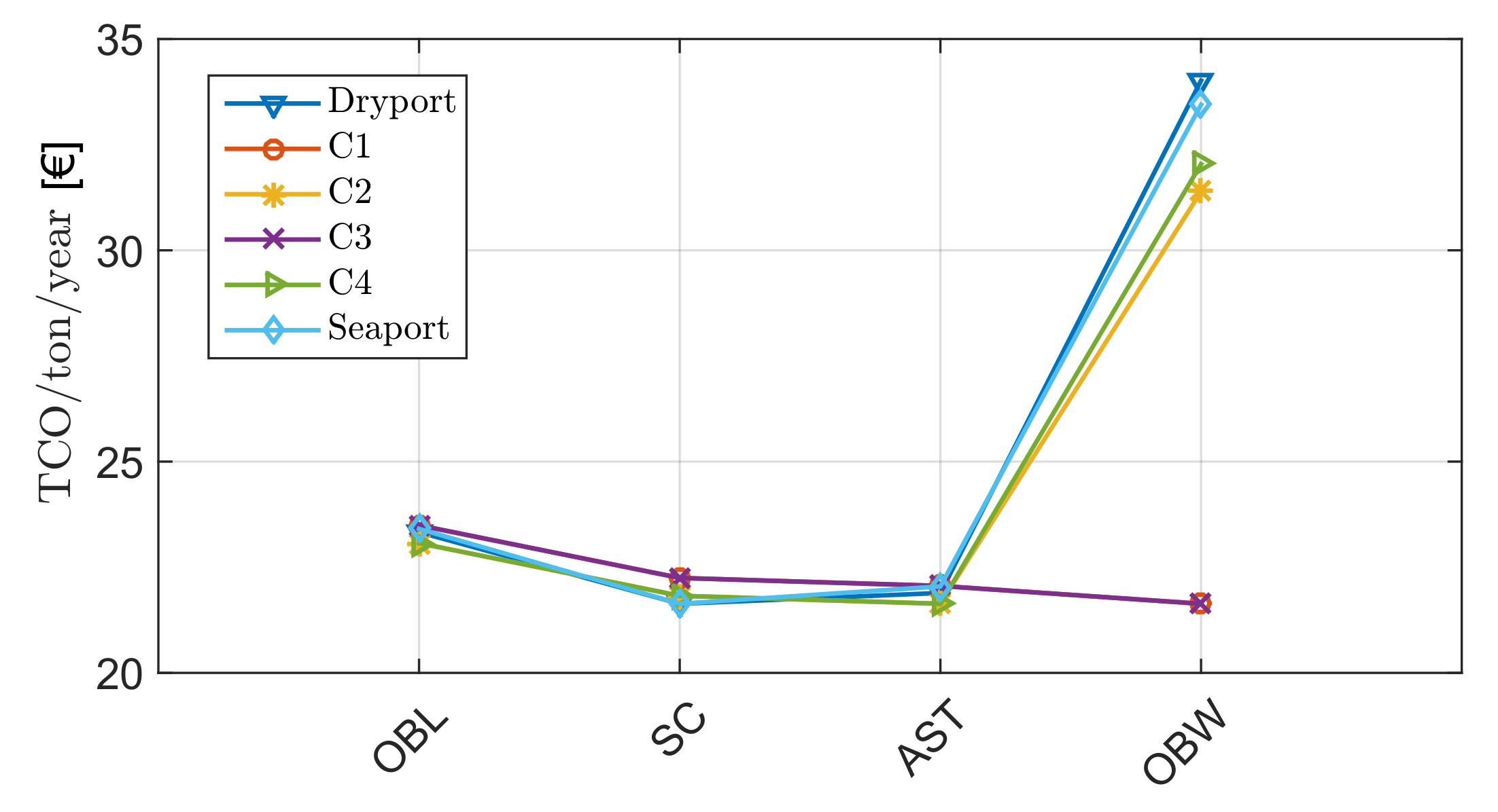 Energies 14 03221 g016 Energies 14 03221 g016