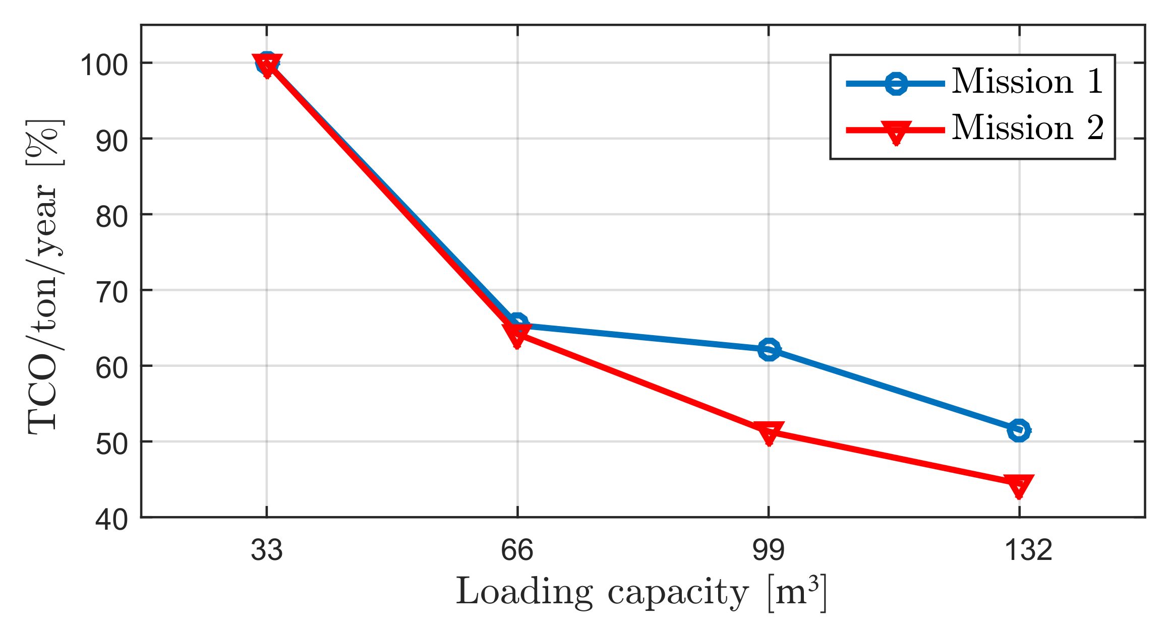 Energies 14 03221 g018 Energies 14 03221 g018
