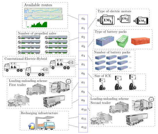 Energies 14 03221 g0a1