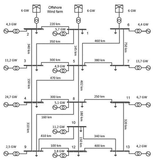 Energies 14 03222 g0a1