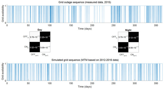 Energies 14 03225 g0a1