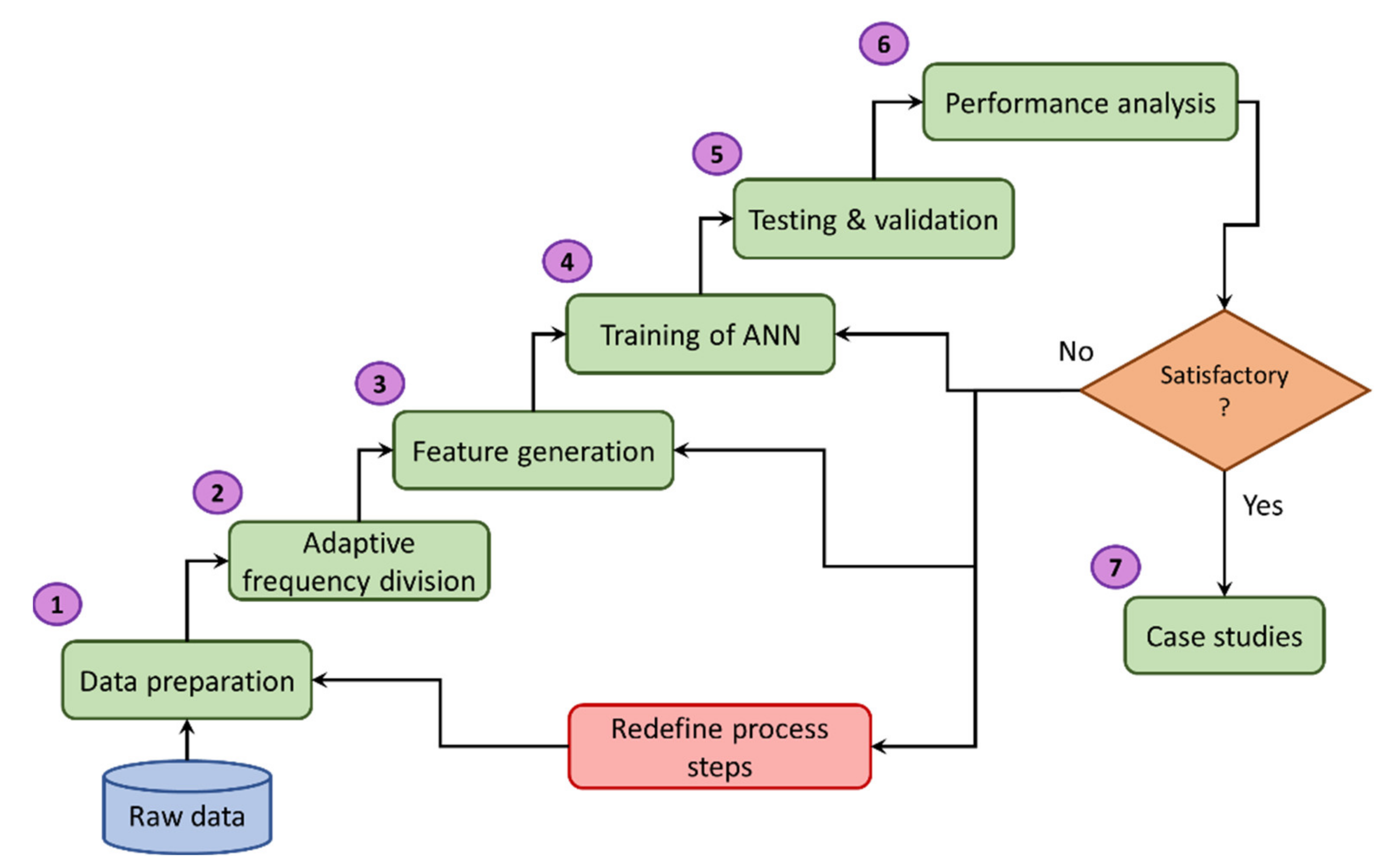 Energies 14 03227 g001