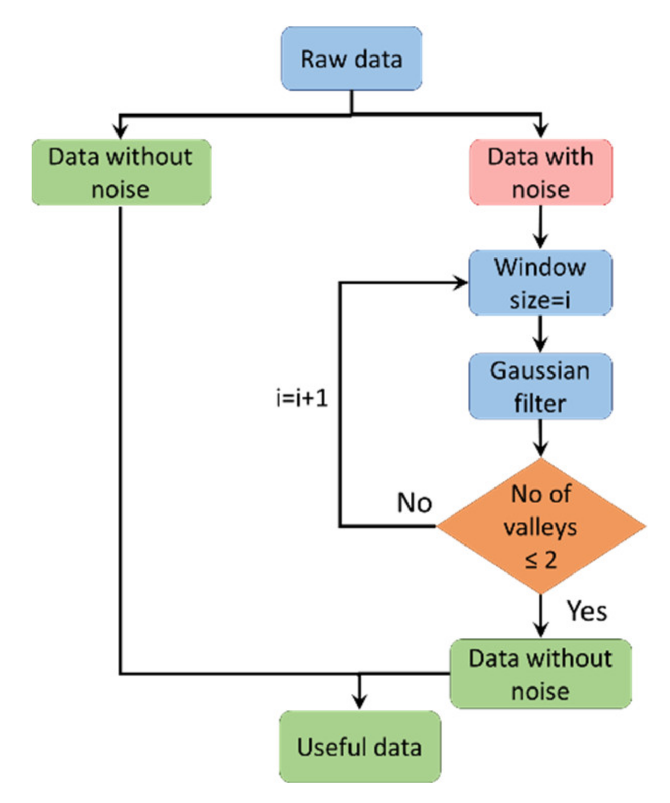 Energies 14 03227 g003