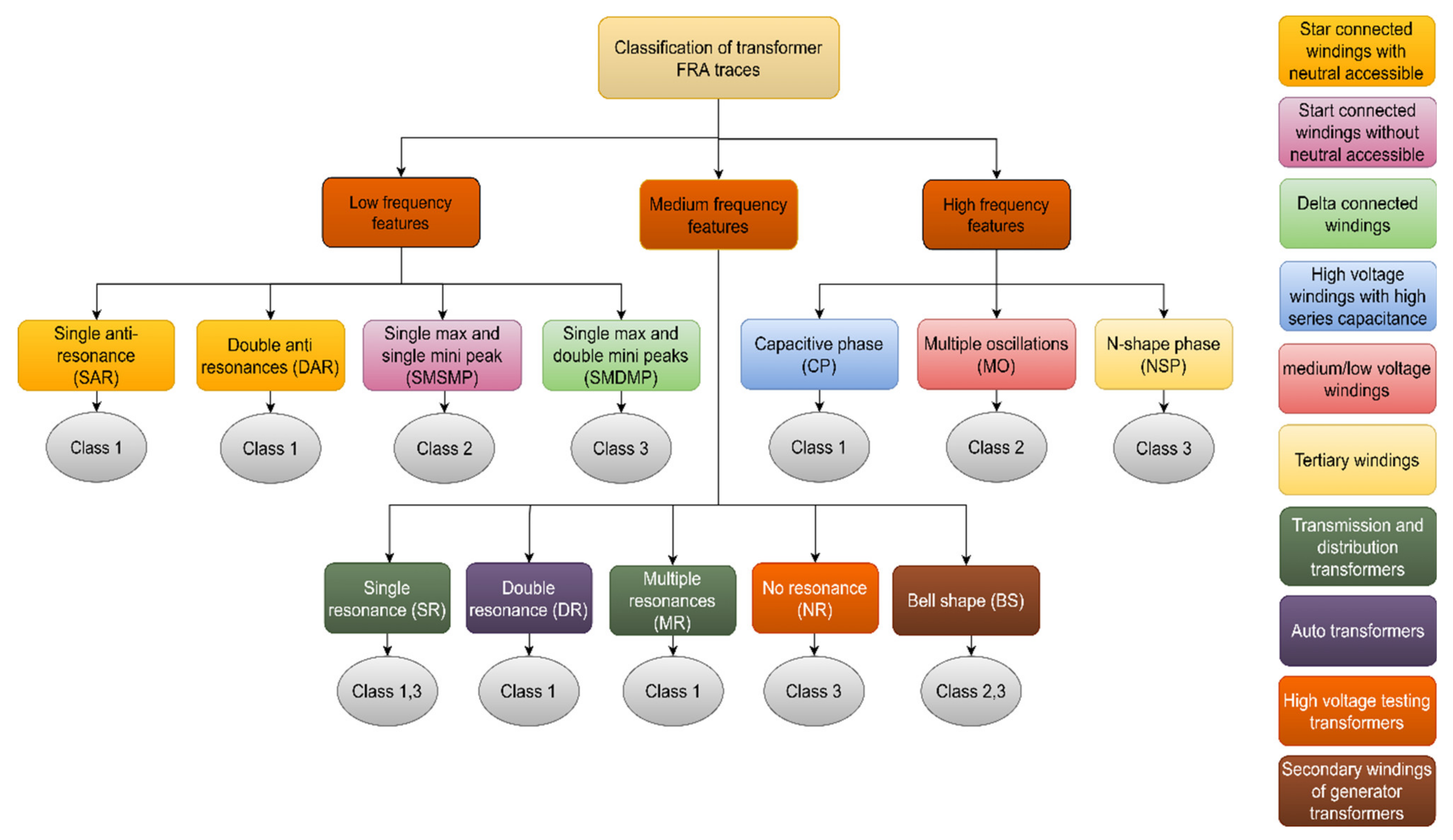 Energies 14 03227 g005