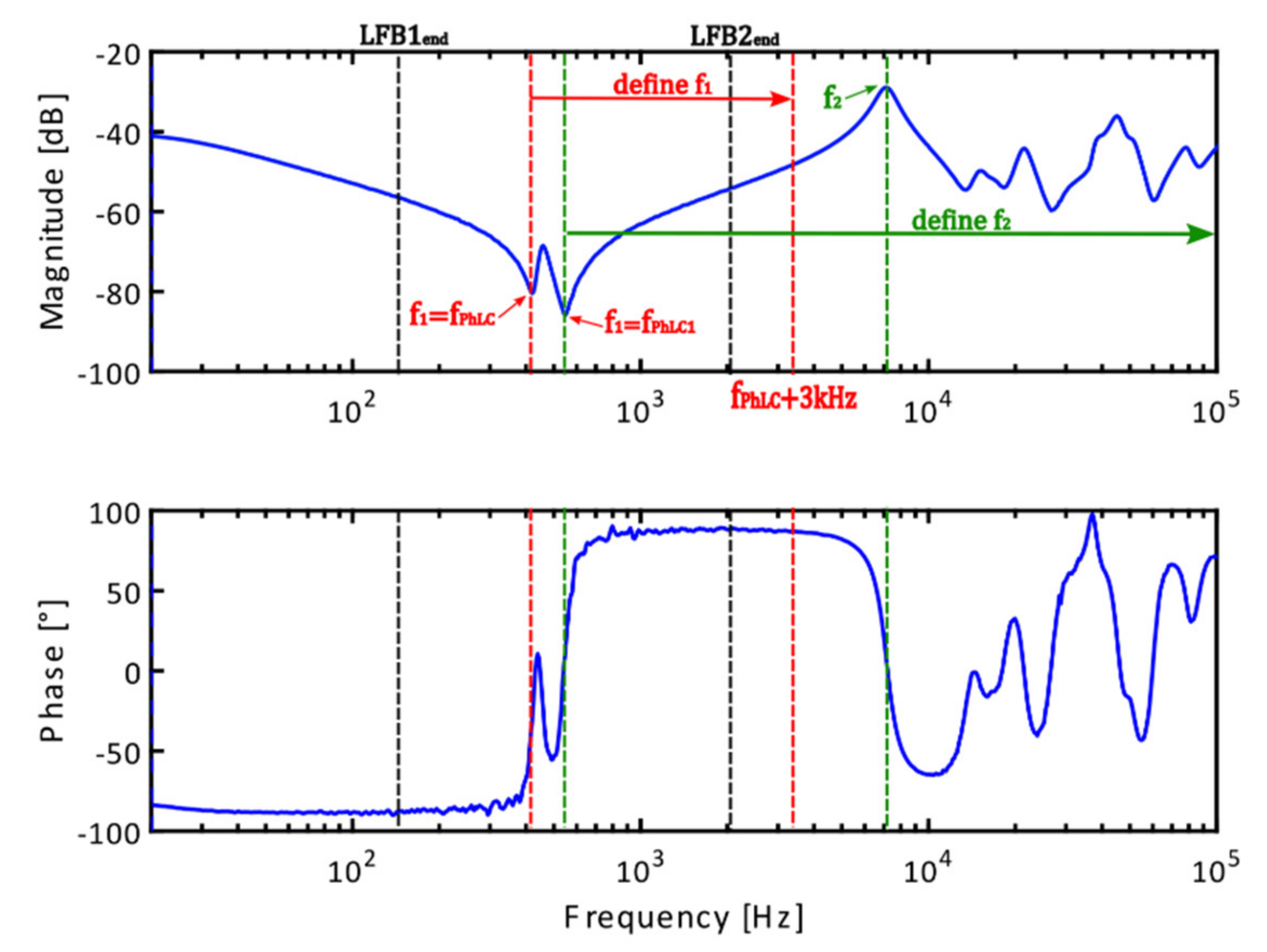 Energies 14 03227 g007
