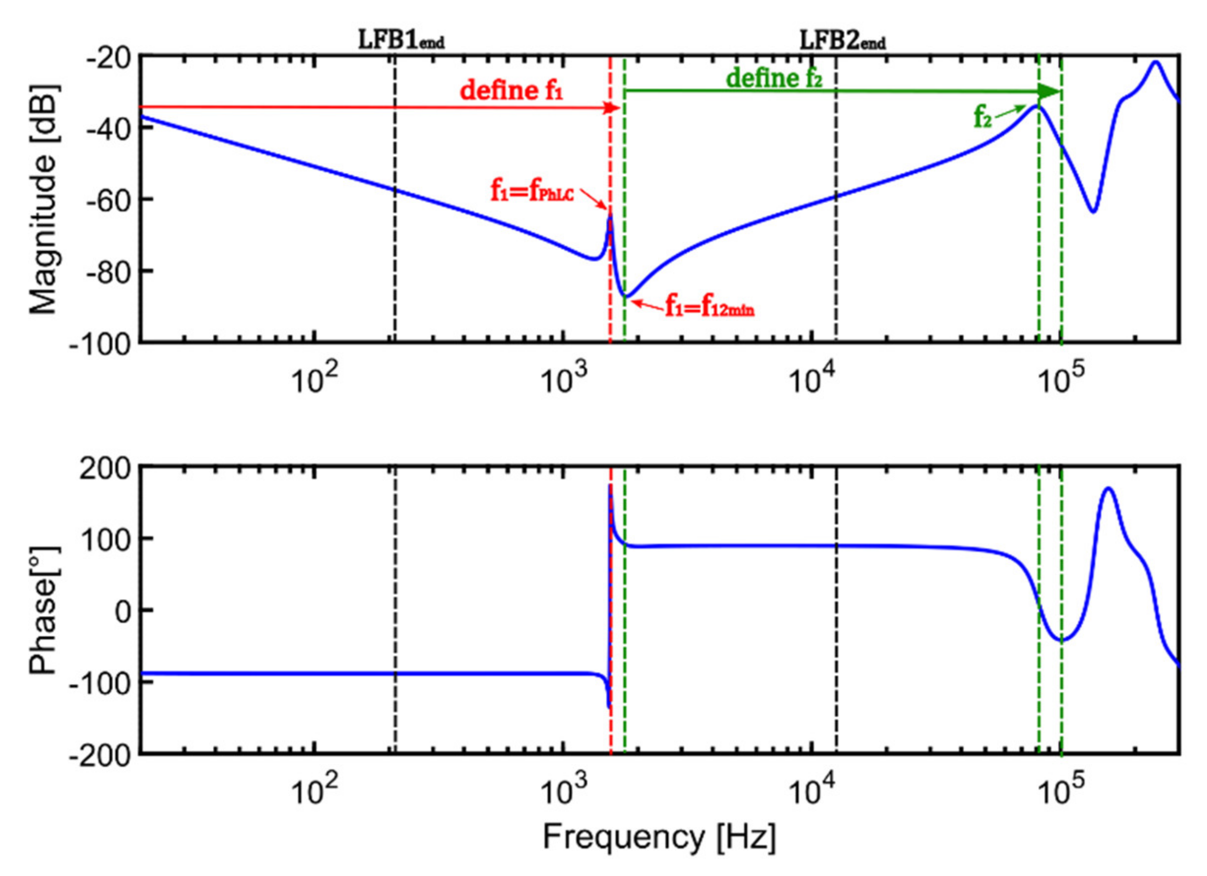 Energies 14 03227 g009