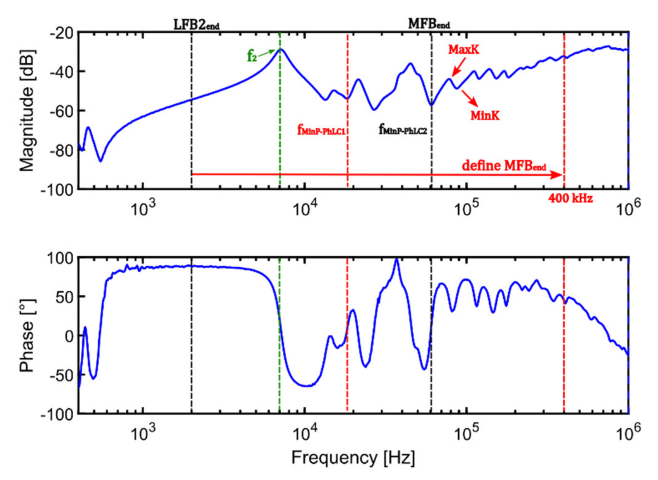 Energies 14 03227 g011