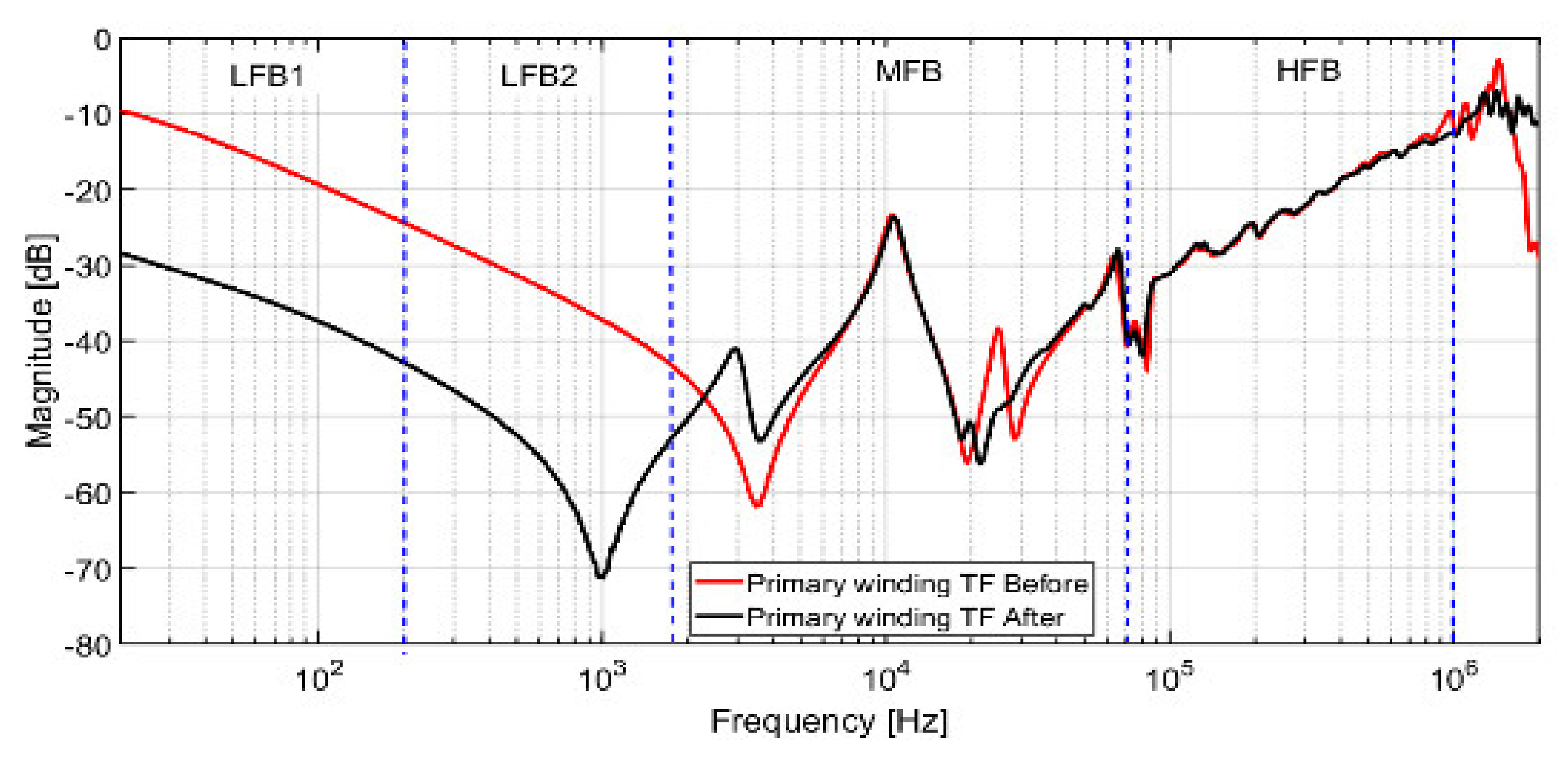 Energies 14 03227 g025
