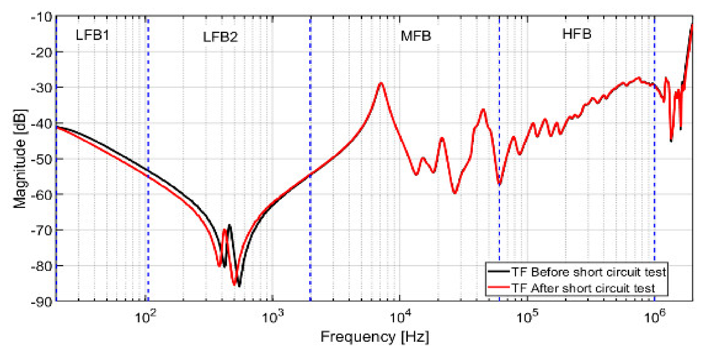 Energies 14 03227 g027