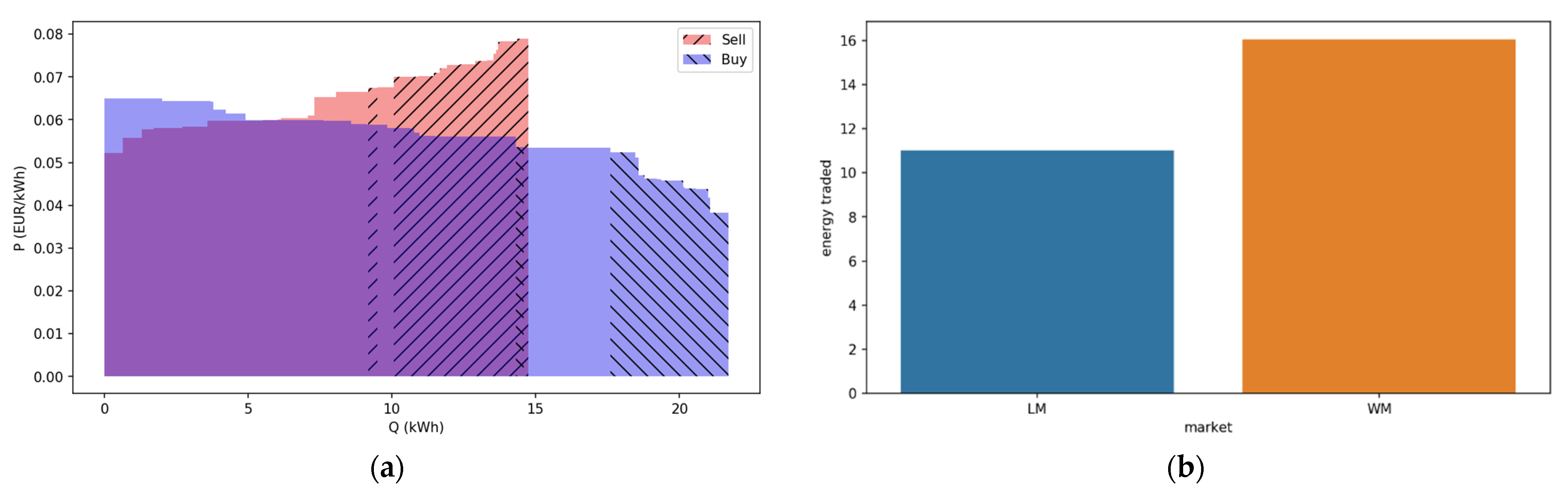 Energies 14 03229 g002