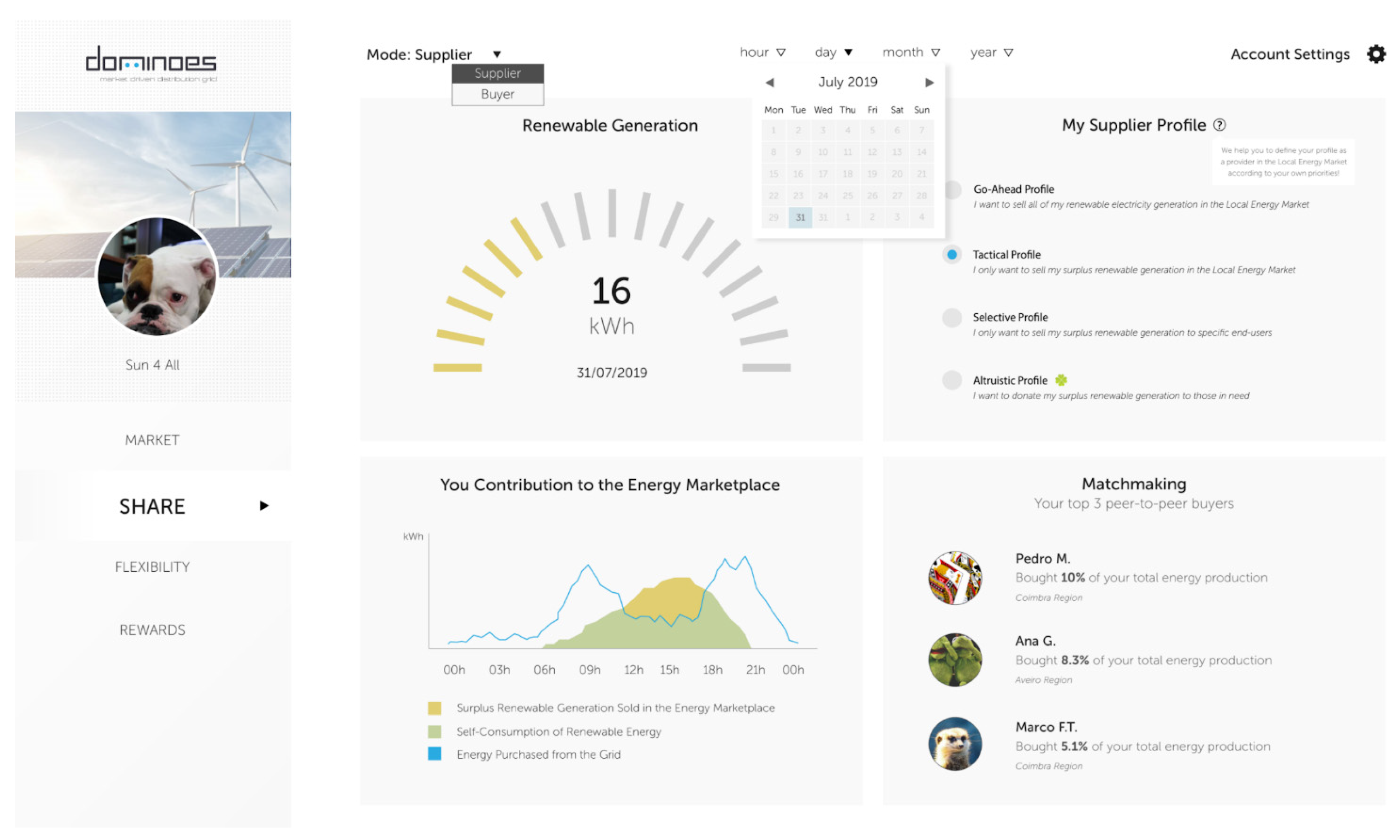 Energies 14 03229 g004