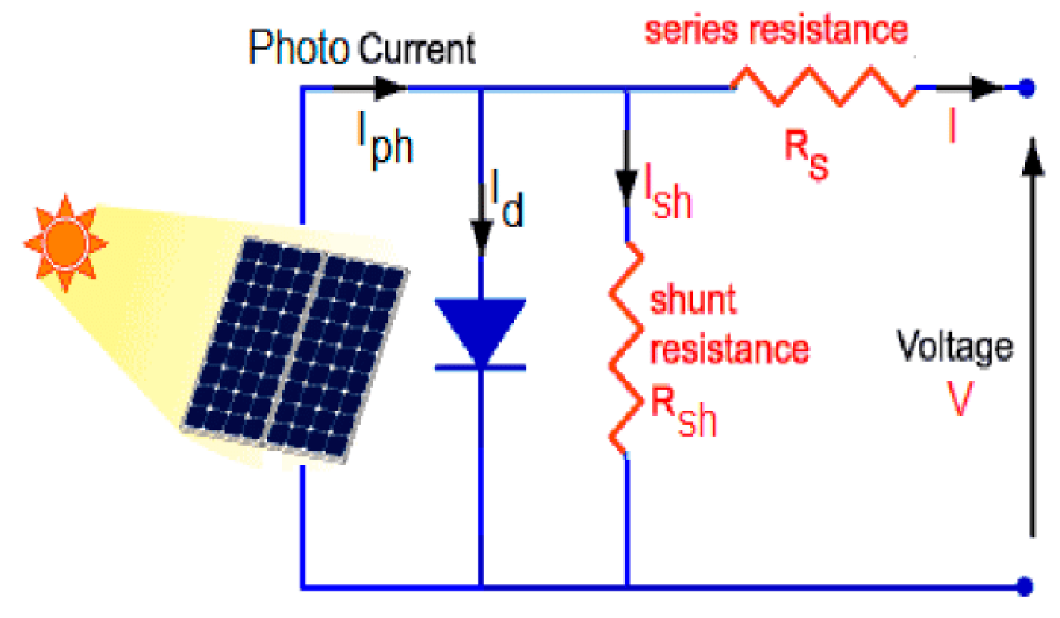 Energies 14 03234 g002