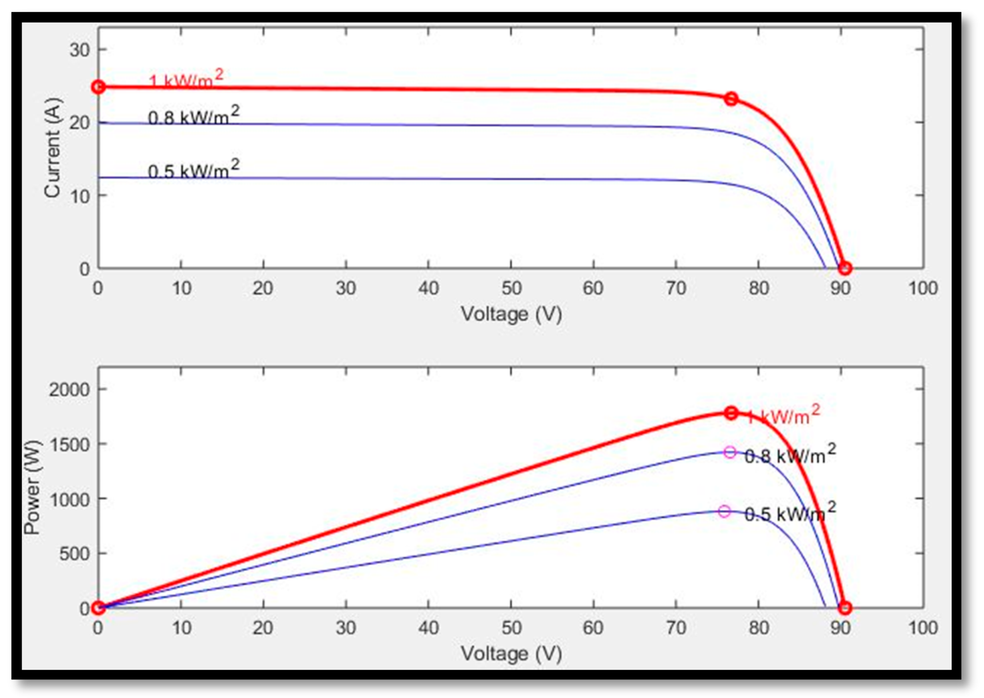 Energies 14 03234 g003