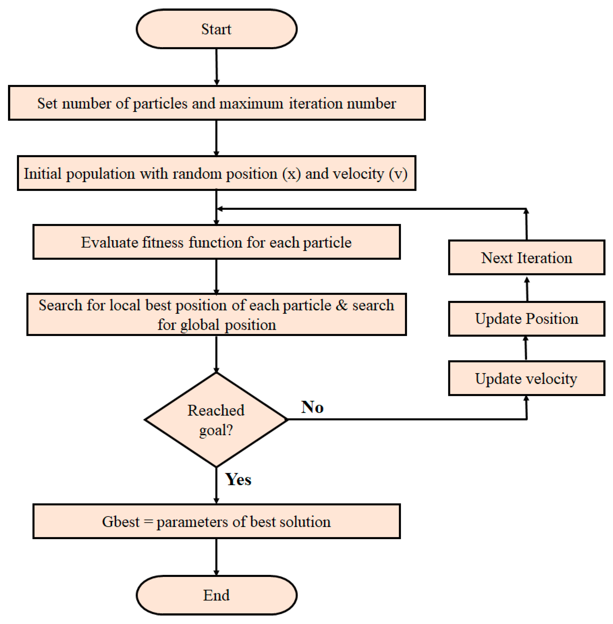 Energies 14 03234 g005