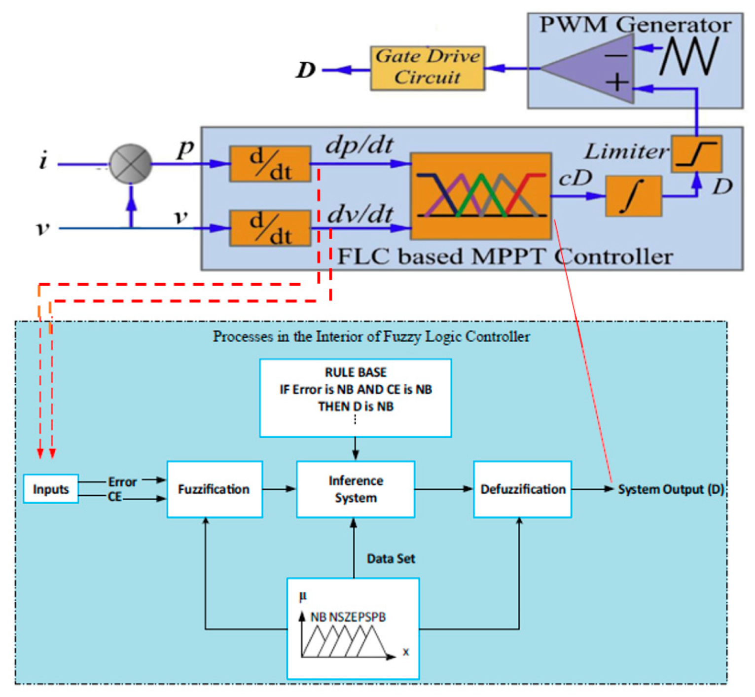 Energies 14 03234 g008