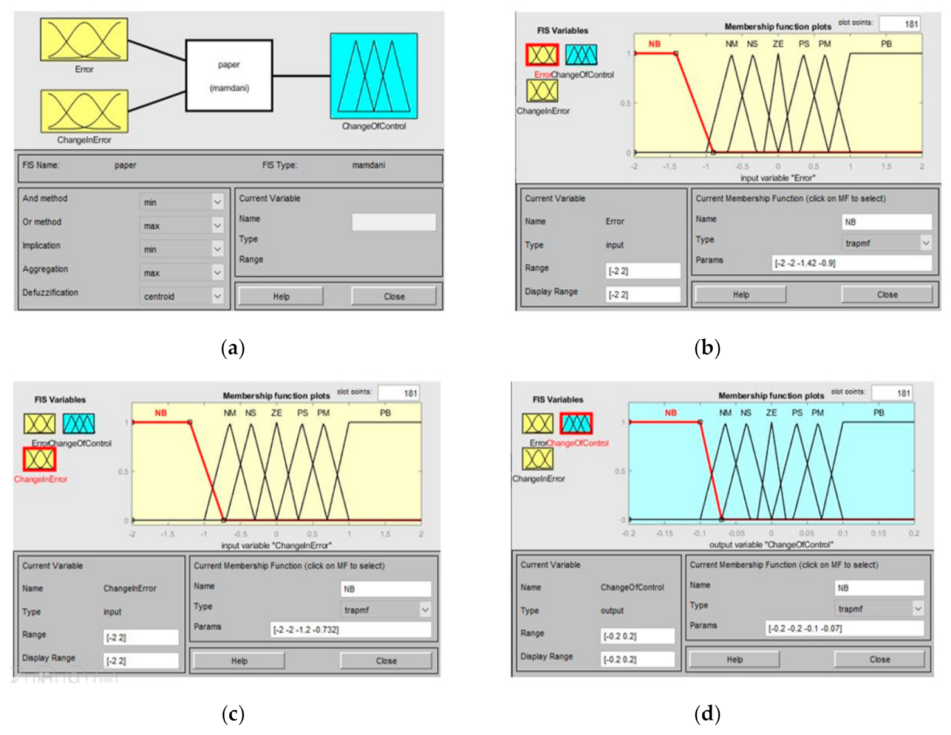 Energies 14 03234 g010