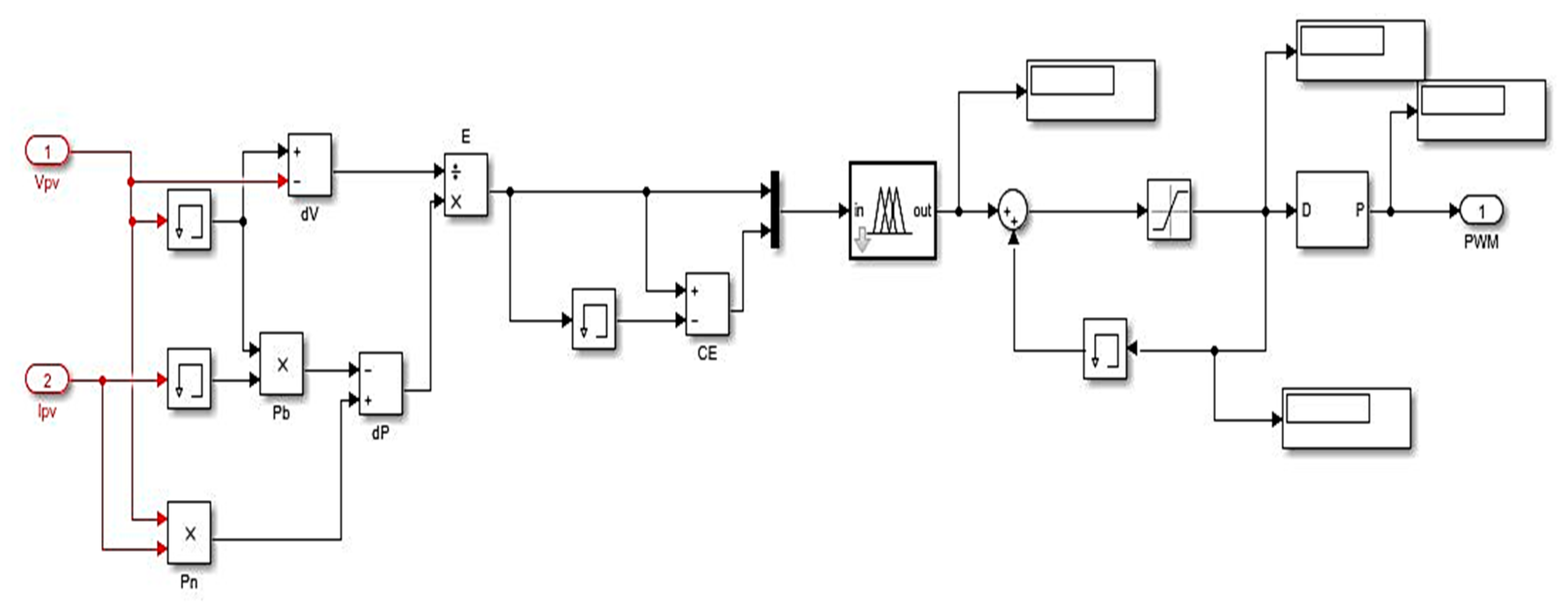 Energies 14 03234 g014