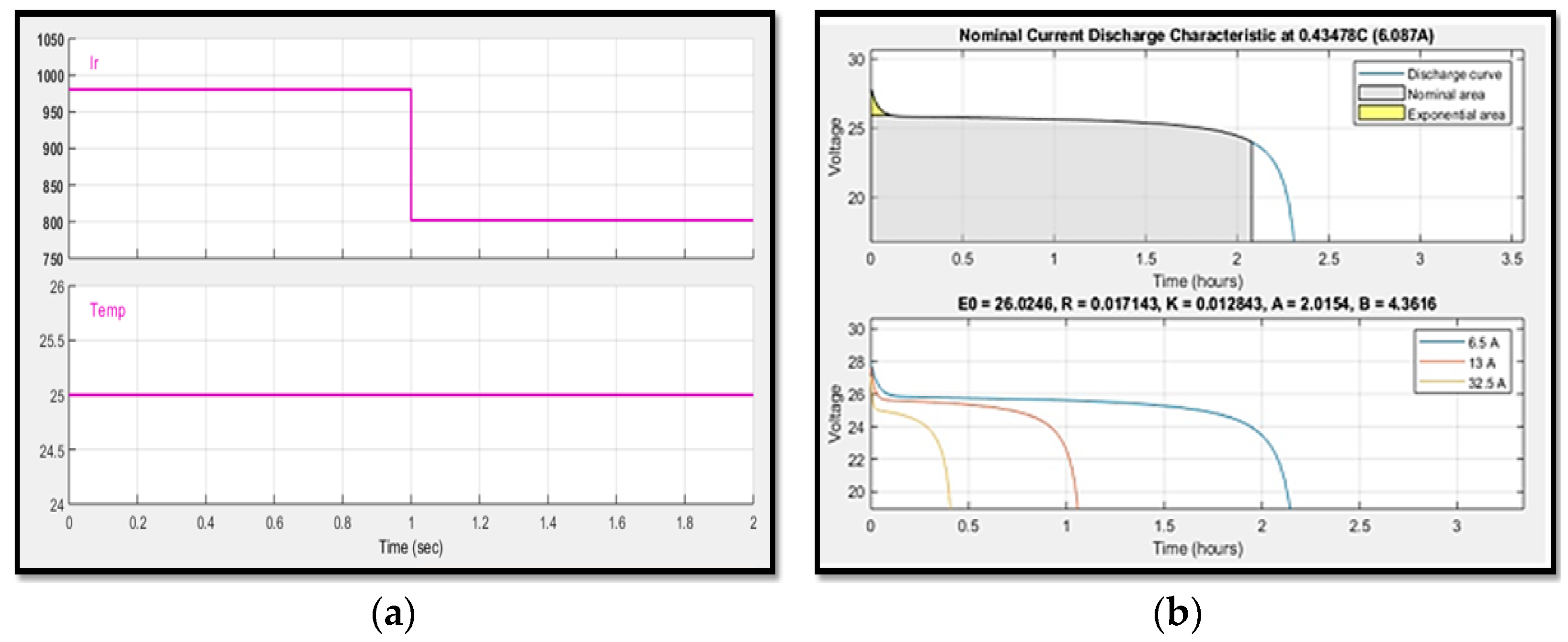 Energies 14 03234 g015