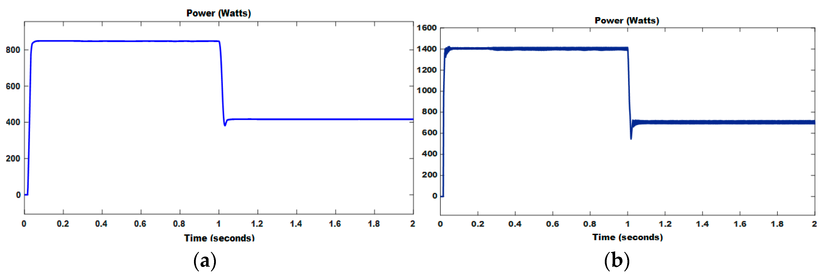 Energies 14 03234 g016
