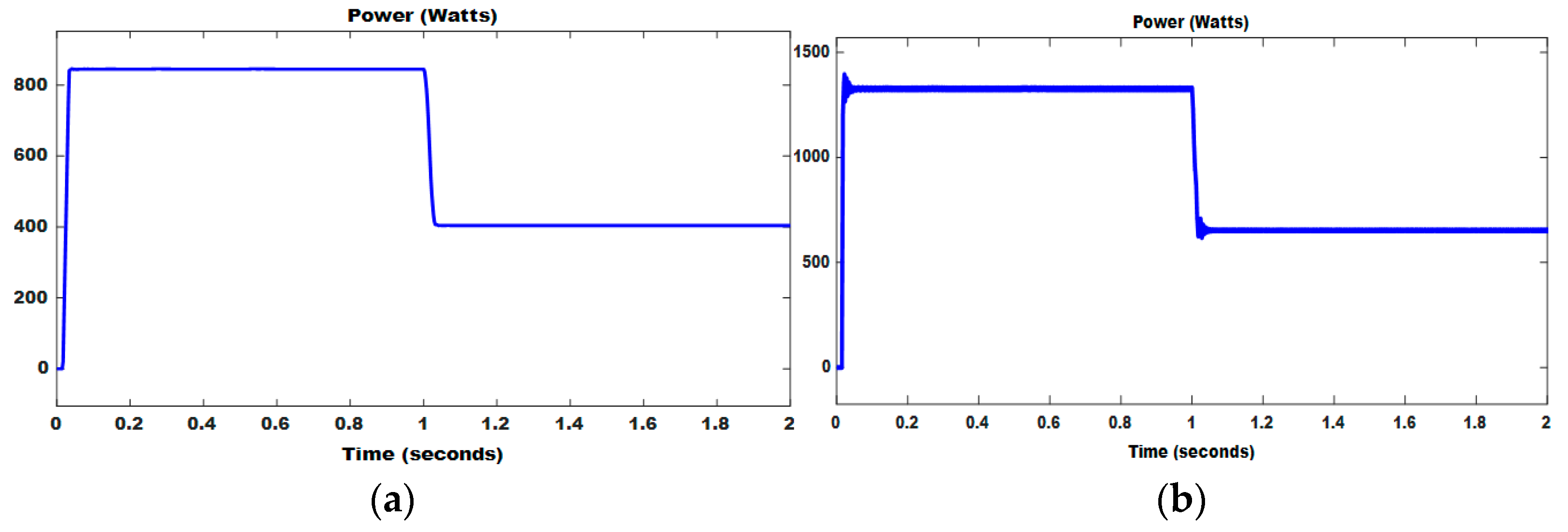 Energies 14 03234 g017