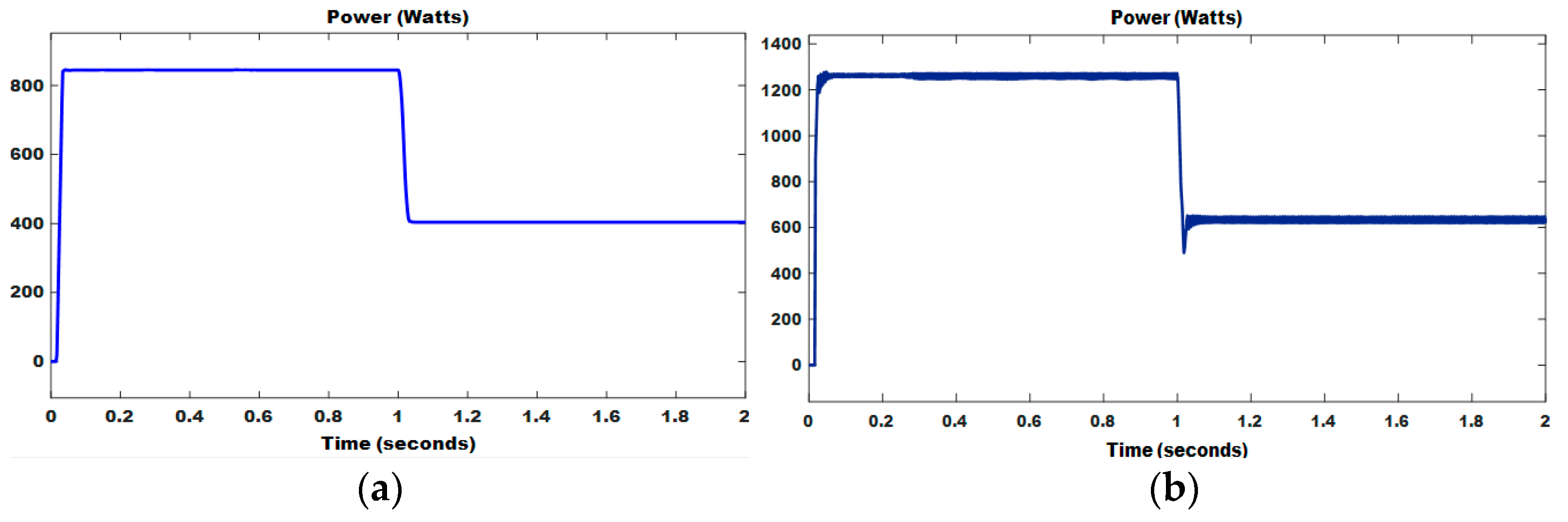 Energies 14 03234 g018