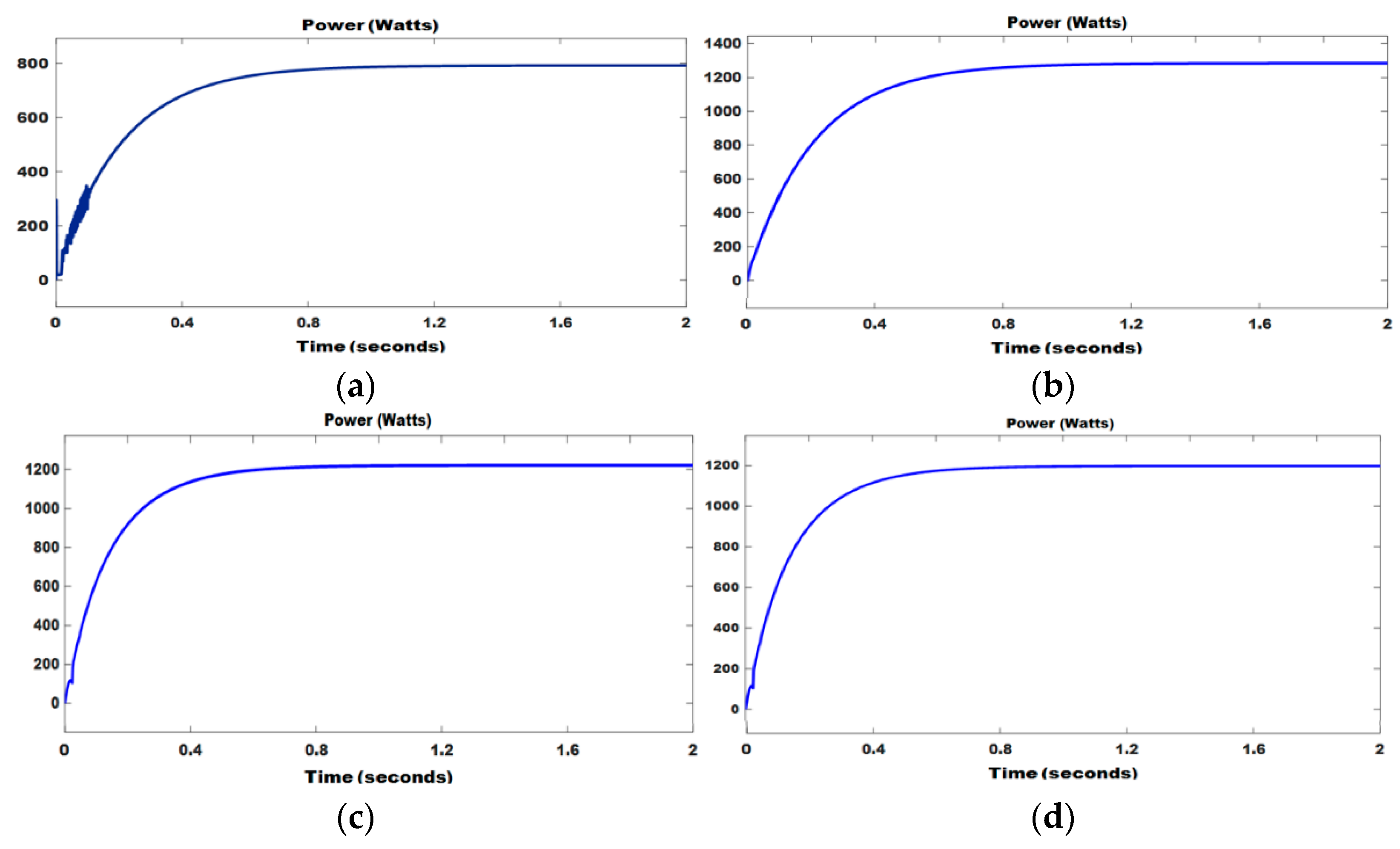 Energies 14 03234 g019