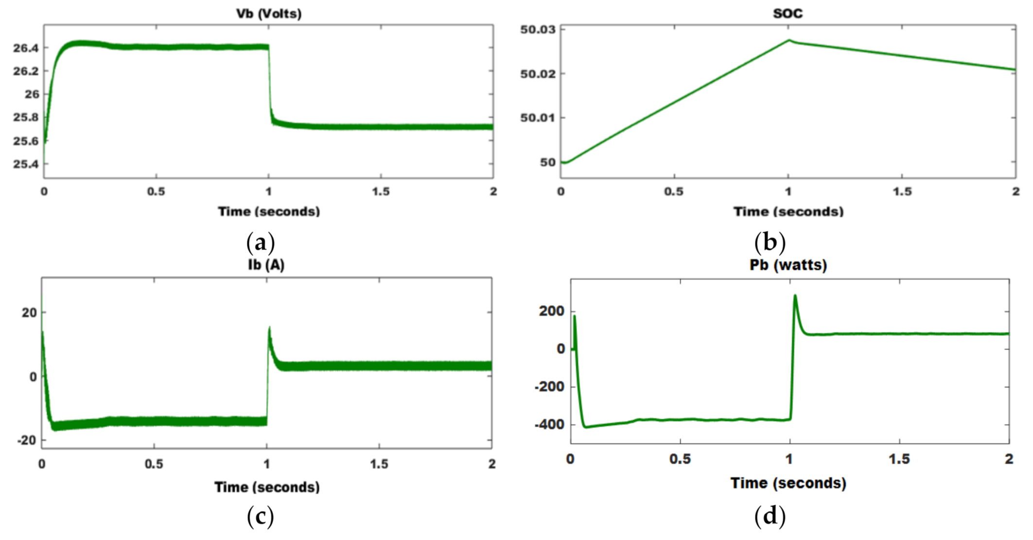 Energies 14 03234 g020